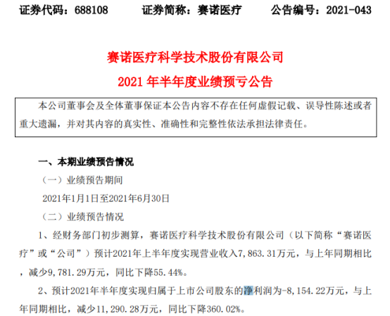 赛诺医疗2021年上半年预计净利7863.31万下降55% 冠脉支架产品销量大幅下降