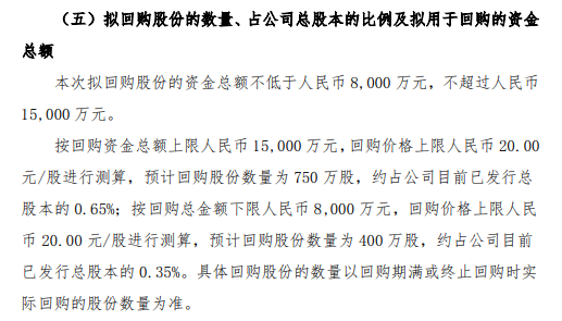科顺股份将花不超1.5亿元回购公司股份 用于股权激励