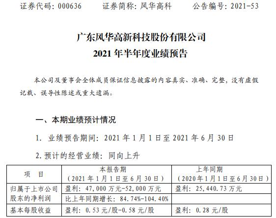 风华高科2021年上半年预计净利增长84.74%-104.4% 电子元器件市场需求旺盛