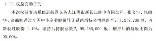 新昶虹4名股东合计增持121.77万股 权益变动后合计持股比例为90%