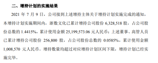 *ST罗顿第一大股东之实际控制人及部分董事、高管合计增持658.53万股 耗资合计2620.81万