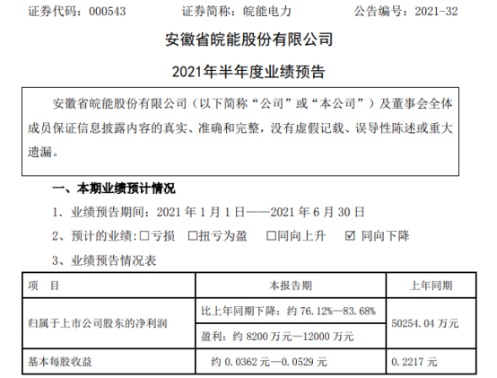 皖能电力2021年上半年预计净利8200万-1.2亿下降76%-84% 燃料成本大幅增加