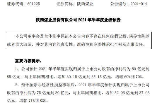 陕西煤业2021年上半年预计净利同比增长60%-70% 煤炭市场需求旺盛