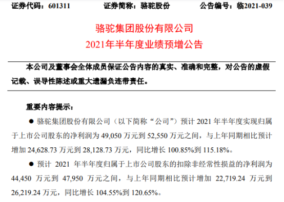 骆驼股份2021年上半年预计净利4.91亿-5.26亿增长101%-115% 汽车用电池销售稳中有升