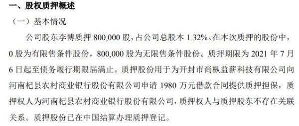 新伟科技股东李博质押80万股 用于借款合同提供质押担保