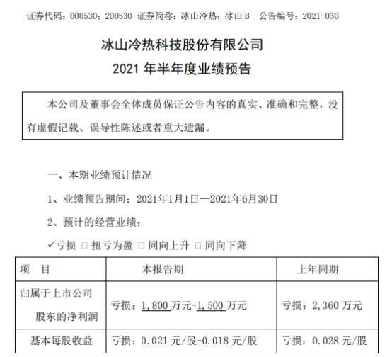 冰山冷热2021年上半年预计亏损1500万-1800万同比亏损减少 原材料价格上涨