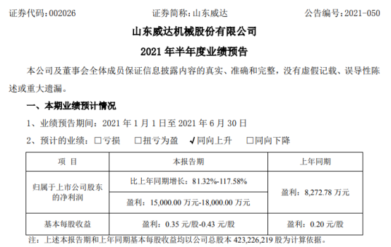 山东威达2021年上半年预计净利1.5亿-1.8亿增长81%-118% 换电站产品产销两旺