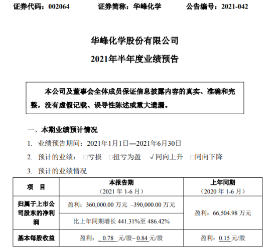 华峰化学2021年上半年预计净利36亿-39亿增长441%-486% 销售价格增长