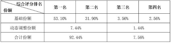 电联启动2.1GHz 5G SA无线主设备集采：规模24.2万站