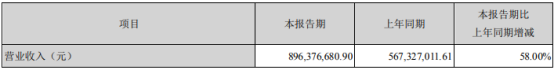 新大正2021年上半年净利7438.64万增长38.37% 增值服务及延伸服务收入增长