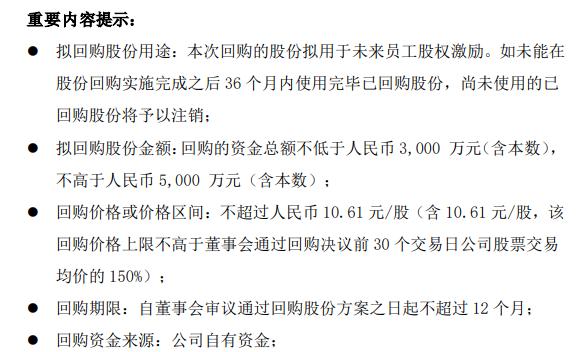 永吉股份将花不超5000万元回购公司股份 用于员工股权激励