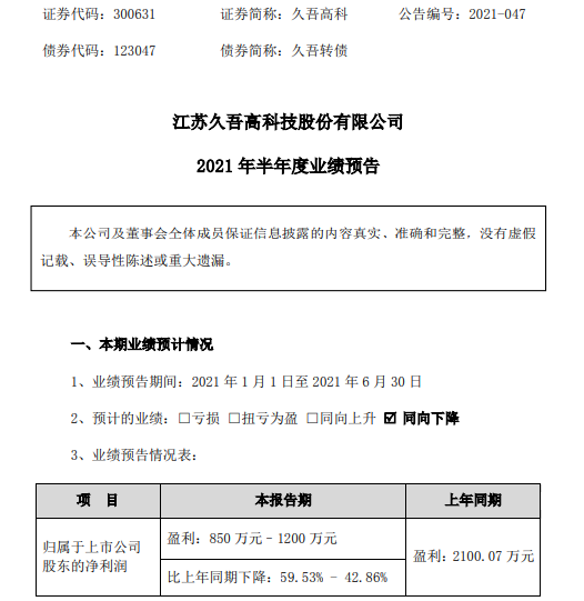 久吾高科2021年上半年预计净利850万-1200万下降43%-60% 综合毛利率降低