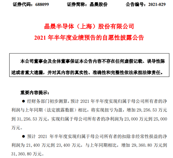 晶晨股份2021年上半年预计净利2.3亿-2.5亿同比扭亏为盈 消费电子需求持续回暖
