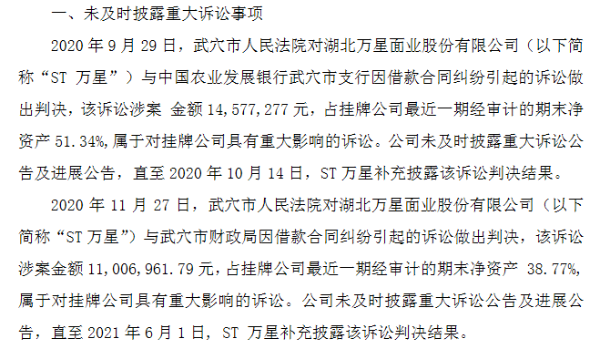 ST万星收警示函：公司被纳入失信人事项披露延迟10个月