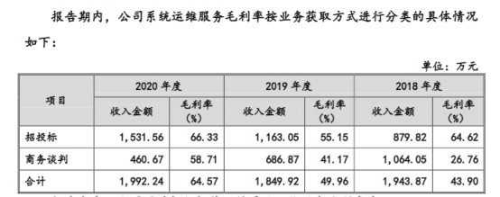 华是科技拟创业板IPO：间接客户销售毛利率高于直接客户 遭深交所问询