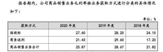 华是科技拟创业板IPO：间接客户销售毛利率高于直接客户 遭深交所问询