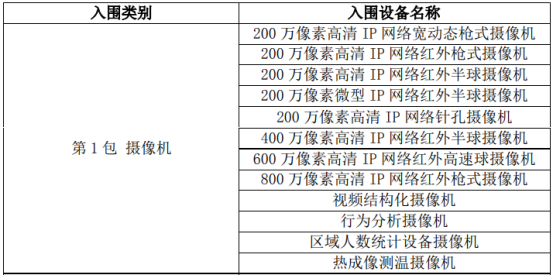 浩云科技入围华夏银行股份有限公司2021-2023年安防产品项目供应商 入围期限两年
