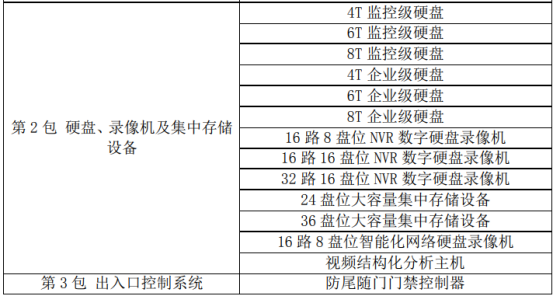 浩云科技入围华夏银行股份有限公司2021-2023年安防产品项目供应商 入围期限两年