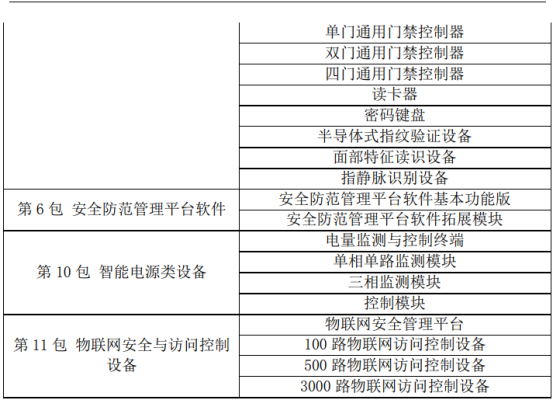 浩云科技入围华夏银行股份有限公司2021-2023年安防产品项目供应商 入围期限两年