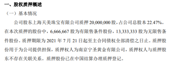 中银金行股东质押2000万股 用于为公司提供担保