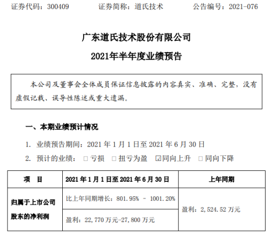 道氏技术2021年上半年预计净利2.28亿-2.78亿增长802%-1001% 毛利率大幅提升