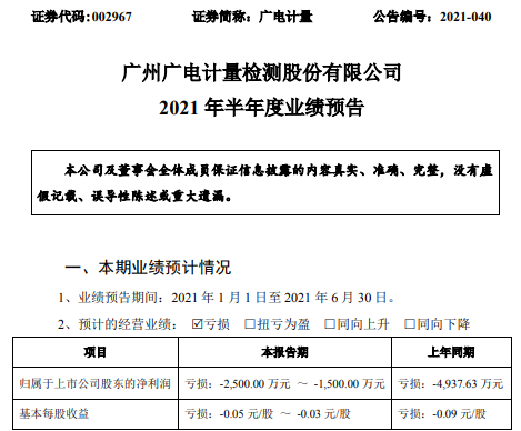 广电计量2021年上半年预计亏损1500万-2500万同比亏损减少 订单增幅明显