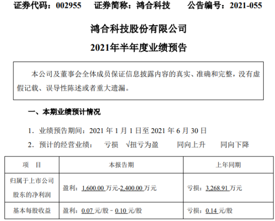 鸿合科技2021年上半年预计净利1600万-2400万同比扭亏为盈 销售收入增加