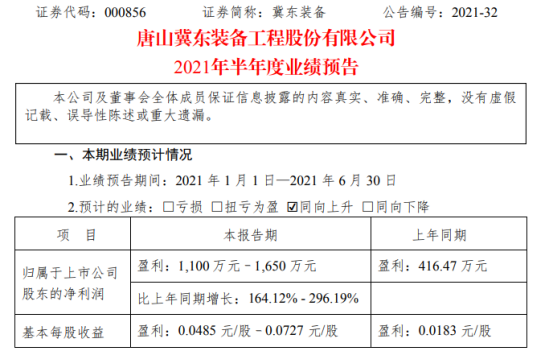 冀东装备2021年上半年预计净利1100万-1650万增长164%-296% 毛利率同比提高