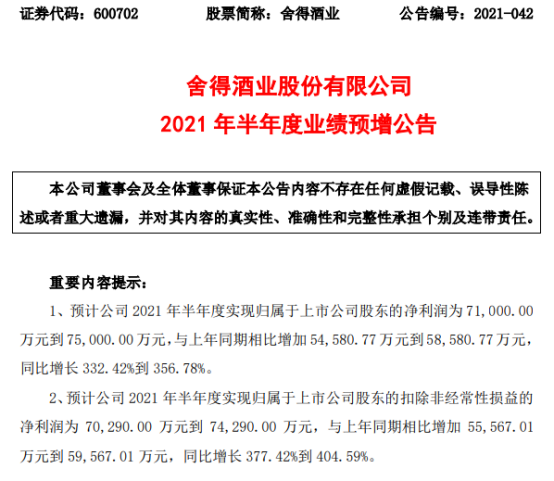 舍得酒业2021年上半年预计净利7.1亿-7.5亿增长332%-357% 中高端白酒消费市场回暖