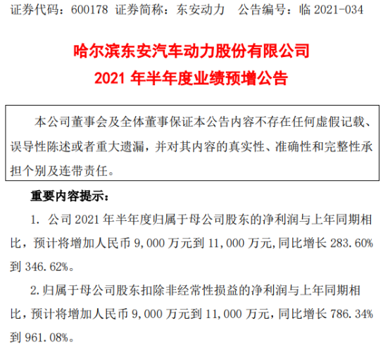 东安动力2021年上半年预计净利增加9000万-1.1亿增长284%-347% 产品销量增加