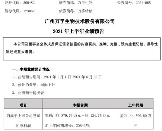 万孚生物2021年上半年预计净利539亿561亿增长2025国内销售快速增长