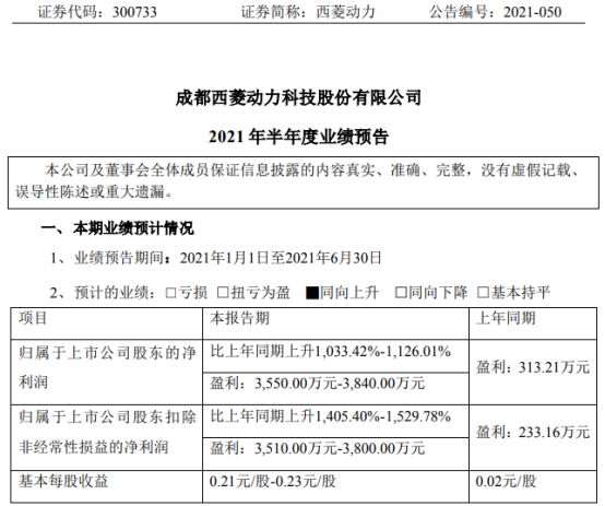 西菱动力2021年上半年预计净利3550万-3840万增长1033%-1126% 生产线释放产能