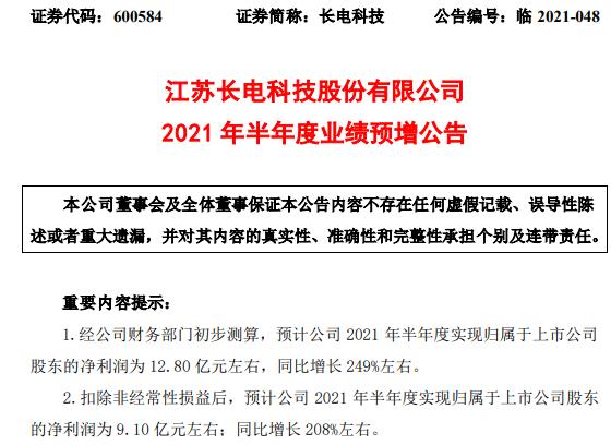 长电科技2021年上半年预计净利同比增长249% 国际和国内客户订单需求强劲