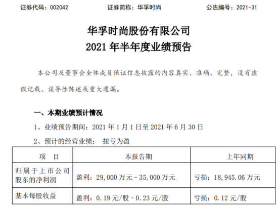 华孚时尚2021年上半年预计净利2.9亿-3.5亿同比扭亏为盈 国内市场增量明显
