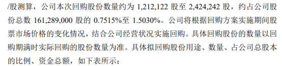 易德龙将花不超8000万元回购公司股份 用于股权激励