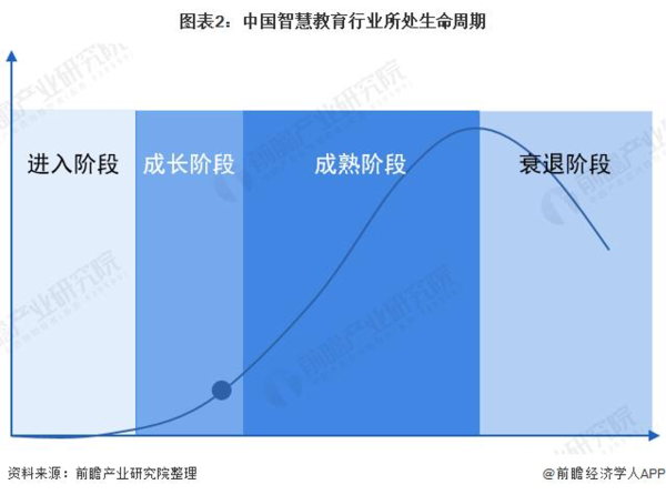 专访智教资本马铁鹰：智慧教育行业迎来新拐点