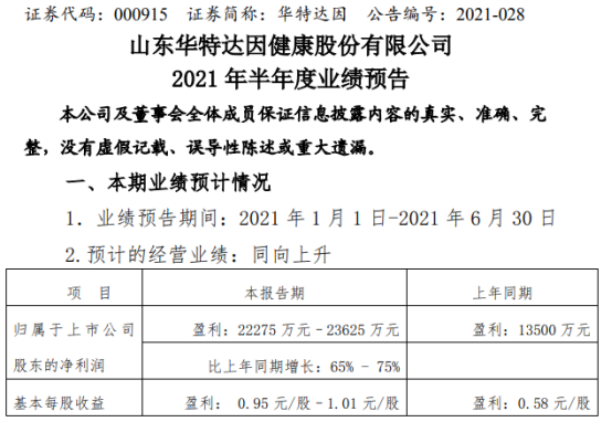 华特达因2021年上半年预计净利2.23亿-2.36亿增长65%-75% 子公司达因药业销售收入增长