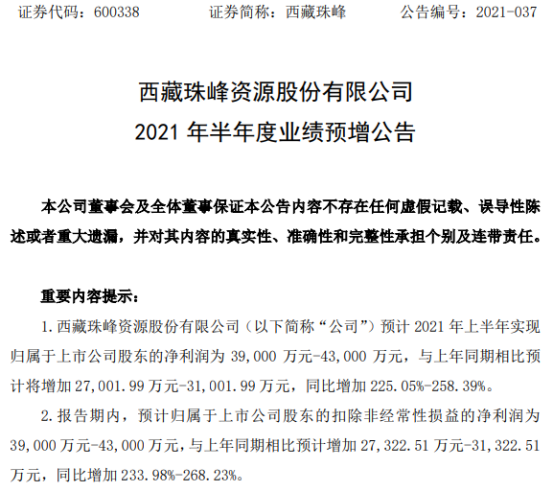 西藏珠峰2021年上半年预计净利3.9亿-4.3亿增加225%-258% 铅、锌、铜价格上涨