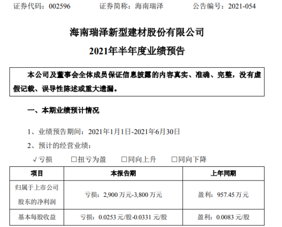 海南瑞泽2021年上半年预计亏损2900万-3800万同比由盈转亏 原材料煤价格上涨