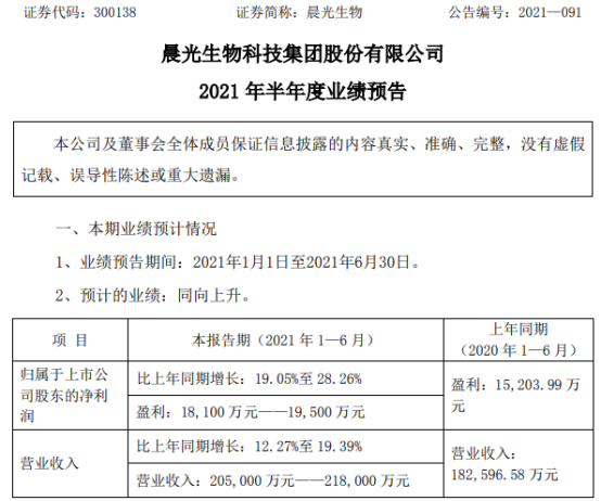 晨光生物2021年上半年预计净利1.81亿-1.95亿增长19%-28% 辣椒红色素销量增长