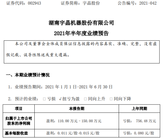 宇晶股份2021年上半年预计净利110万-150万同比扭亏为盈 产品综合毛利率提高