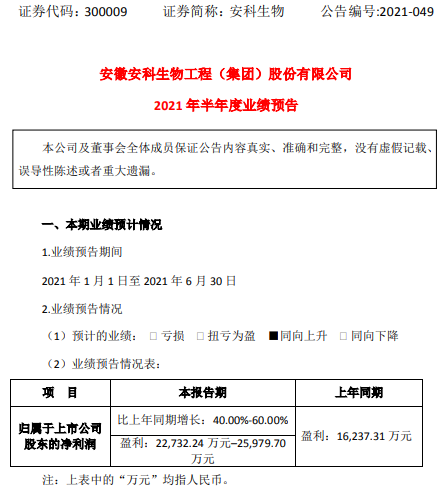 安科生物2021年上半年预计净利2.27亿-2.6亿增长40%-60% 产品收入稳定增长