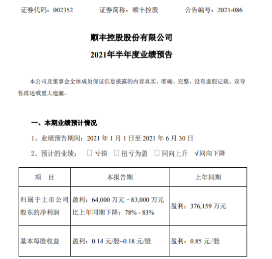 顺丰控股2021年上半年预计净利6.4亿-8.3亿下降78%-83% 薪酬成本明显增加