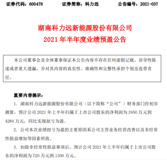 科力远2021年上半年预计净利3950万-4284万同比扭亏为盈 动力电池材料收入提升