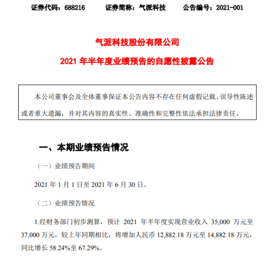 气派科技2021年上半年预计净利3.5亿-3.7亿增长58.24%-67.29% 终端需求旺盛