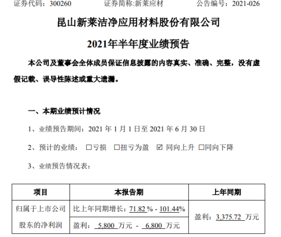 新莱应材2021年上半年预计净利5800万-6800万增长71%-101% 生物医药板块业务增长