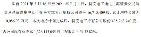 新疆众和股东特变电工增持1671.54万股 耗资1.01亿