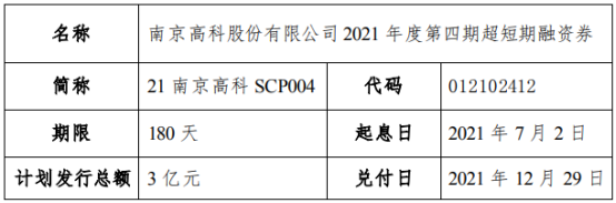 南京高科发行3亿短期融资券 票面利率3%