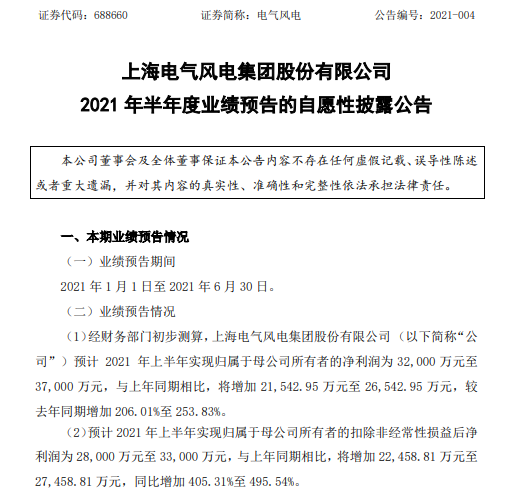 电气风电2021年上半年预计净利3.2亿-3.7亿增长206%-253% 下游客户交付需求提高