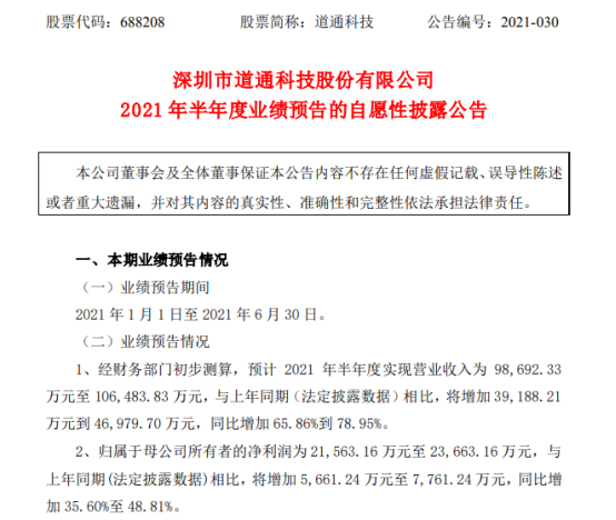 道通科技2021年上半年预计净利2.16亿-2.37亿增长35%-48% 品牌影响力不断加强
